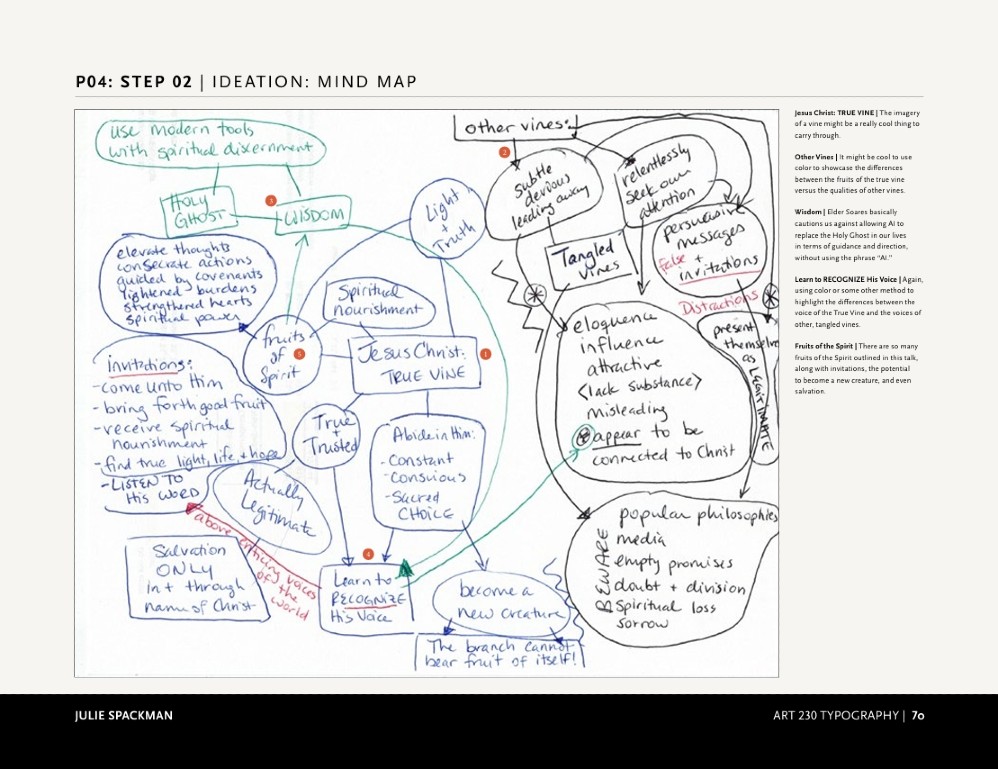 Images from the Design Process to create a 7x10 Booklet of a Conference Talk